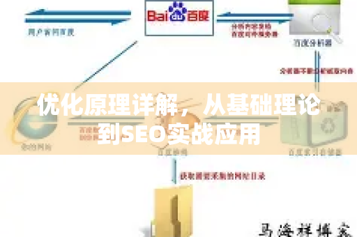 优化原理详解,从基础理论到SEO实战应用-第1张图片-星博讯-专业SEO_网站优化技巧_搜索引擎排名提升 优化原理详解,从基础理论到SEO实战应用-第1张图片-星博讯-专业SEO_网站优化技巧_搜索引擎排名提升