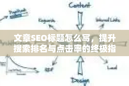 文章SEO标题怎么写，提升搜索排名与点击率的终极指南