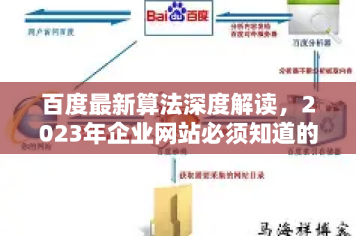 百度最新算法深度解读，2023年企业网站必须知道的三大核心变化