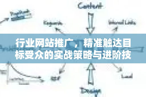 行业网站推广,精准触达目标受众的实战策略与进阶技巧-第1张图片-星博讯-专业SEO_网站优化技巧_搜索引擎排名提升 行业网站推广,精准触达目标受众的实战策略与进阶技巧-第1张图片-星博讯-专业SEO_网站优化技巧_搜索引擎排名提升