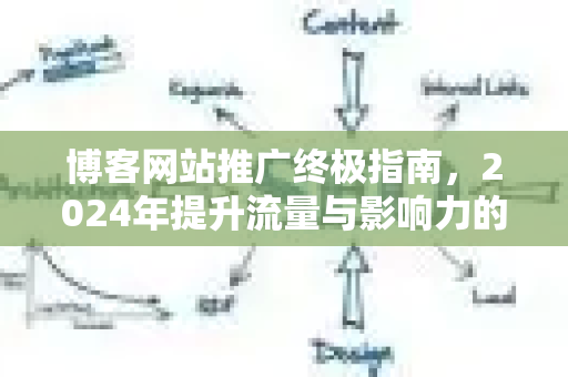 博客网站推广终极指南,2024年提升流量与影响力的20个核心策略-第1张图片-星博讯-专业SEO_网站优化技巧_搜索引擎排名提升 博客网站推广终极指南,2024年提升流量与影响力的20个核心策略-第1张图片-星博讯-专业SEO_网站优化技巧_搜索引擎排名提升