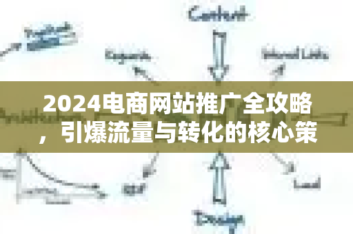 2024电商网站推广全攻略，引爆流量与转化的核心策略与实战问答-第1张图片-星博讯-专业SEO_网站优化技巧_搜索引擎排名提升