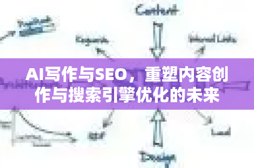 AI写作与SEO,重塑内容创作与搜索引擎优化的未来-第1张图片-星博讯-专业SEO_网站优化技巧_搜索引擎排名提升 AI写作与SEO,重塑内容创作与搜索引擎优化的未来-第1张图片-星博讯-专业SEO_网站优化技巧_搜索引擎排名提升