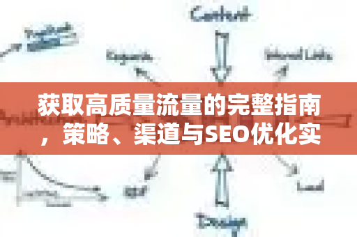 获取高质量流量的完整指南，策略、渠道与SEO优化实战-第1张图片-星博讯-专业SEO_网站优化技巧_搜索引擎排名提升