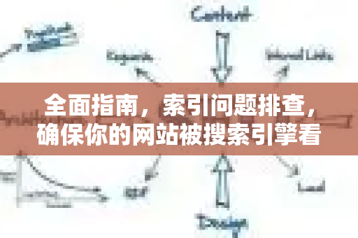 全面指南,索引问题排查,确保你的网站被搜索引擎看见-第1张图片-星博讯-专业SEO_网站优化技巧_搜索引擎排名提升 全面指南,索引问题排查,确保你的网站被搜索引擎看见-第1张图片-星博讯-专业SEO_网站优化技巧_搜索引擎排名提升