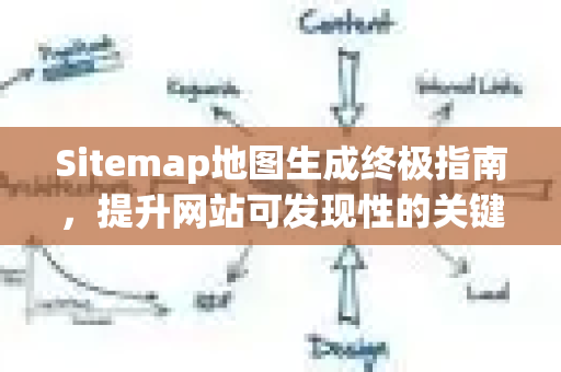 Sitemap地图生成终极指南，提升网站可发现性的关键步骤 深入解析Sitemap的创建、提交与优化策略，助力您的网站在搜索引擎中脱颖而出