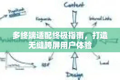 多终端适配终极指南，打造无缝跨屏用户体验-第1张图片-星博讯-专业SEO_网站优化技巧_搜索引擎排名提升