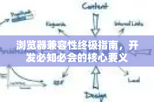 浏览器兼容性终极指南,开发必知必会的核心要义-第1张图片-星博讯-专业SEO_网站优化技巧_搜索引擎排名提升 浏览器兼容性终极指南,开发必知必会的核心要义-第1张图片-星博讯-专业SEO_网站优化技巧_搜索引擎排名提升