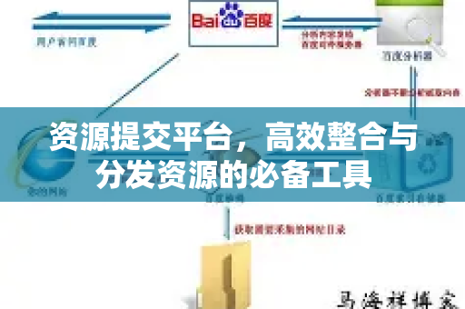 资源提交平台,高效整合与分发资源的必备工具-第1张图片-星博讯-专业SEO_网站优化技巧_搜索引擎排名提升 资源提交平台,高效整合与分发资源的必备工具-第1张图片-星博讯-专业SEO_网站优化技巧_搜索引擎排名提升