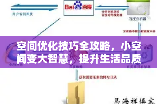 空间优化技巧全攻略,小空间变大智慧,提升生活品质与效率-第1张图片-星博讯-专业SEO_网站优化技巧_搜索引擎排名提升 空间优化技巧全攻略,小空间变大智慧,提升生活品质与效率-第1张图片-星博讯-专业SEO_网站优化技巧_搜索引擎排名提升