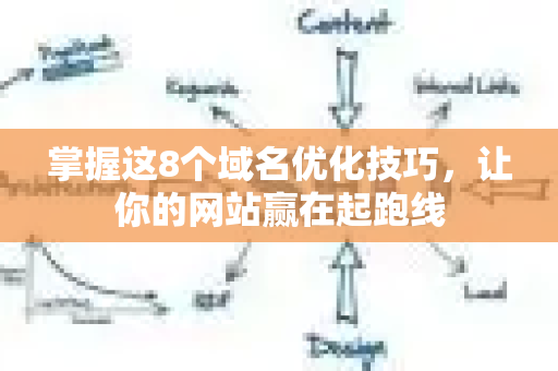 掌握这8个域名优化技巧,让你的网站赢在起跑线-第1张图片-星博讯-专业SEO_网站优化技巧_搜索引擎排名提升 掌握这8个域名优化技巧,让你的网站赢在起跑线-第1张图片-星博讯-专业SEO_网站优化技巧_搜索引擎排名提升