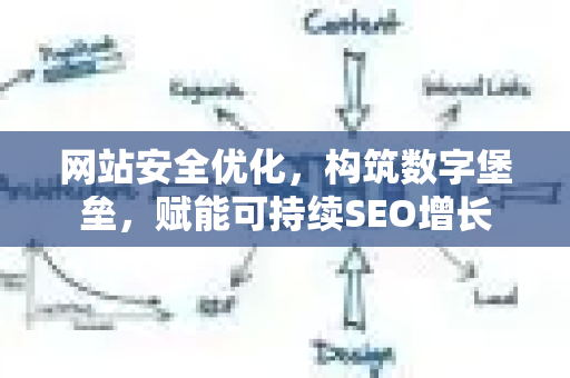 网站安全优化,构筑数字堡垒,赋能可持续SEO增长-第1张图片-星博讯-专业SEO_网站优化技巧_搜索引擎排名提升 网站安全优化,构筑数字堡垒,赋能可持续SEO增长-第1张图片-星博讯-专业SEO_网站优化技巧_搜索引擎排名提升