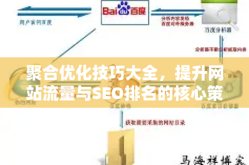 聚合优化技巧大全,提升网站流量与SEO排名的核心策略-第1张图片-星博讯-专业SEO_网站优化技巧_搜索引擎排名提升 聚合优化技巧大全,提升网站流量与SEO排名的核心策略-第1张图片-星博讯-专业SEO_网站优化技巧_搜索引擎排名提升