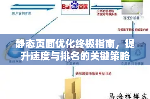 静态页面优化终极指南，提升速度与排名的关键策略-第1张图片-星博讯-专业SEO_网站优化技巧_搜索引擎排名提升