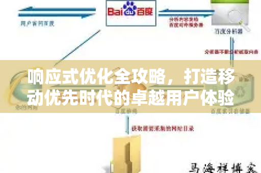 响应式优化全攻略,打造移动优先时代的卓越用户体验与SEO利器-第1张图片-星博讯-专业SEO_网站优化技巧_搜索引擎排名提升 响应式优化全攻略,打造移动优先时代的卓越用户体验与SEO利器-第1张图片-星博讯-专业SEO_网站优化技巧_搜索引擎排名提升