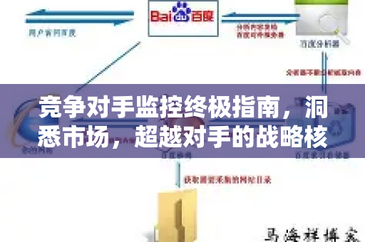 竞争对手监控终极指南，洞悉市场，超越对手的战略核心-第1张图片-星博讯-专业SEO_网站优化技巧_搜索引擎排名提升