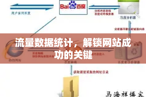 流量数据统计，解锁网站成功的关键-第1张图片-星博讯-专业SEO_网站优化技巧_搜索引擎排名提升