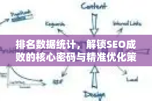 排名数据统计，解锁SEO成败的核心密码与精准优化策略-第1张图片-星博讯-专业SEO_网站优化技巧_搜索引擎排名提升