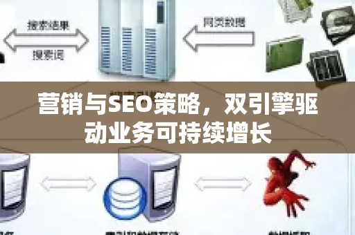 营销与SEO策略，双引擎驱动业务可持续增长