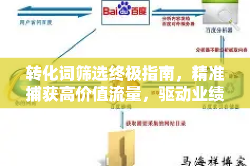 转化词筛选终极指南,精准捕获高价值流量,驱动业绩增长-第1张图片-星博讯-专业SEO_网站优化技巧_搜索引擎排名提升 转化词筛选终极指南,精准捕获高价值流量,驱动业绩增长-第1张图片-星博讯-专业SEO_网站优化技巧_搜索引擎排名提升