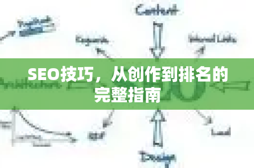 SEO技巧，从创作到排名的完整指南