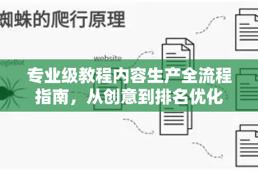 专业级教程内容生产全流程指南,从创意到排名优化-第1张图片-星博讯-专业SEO_网站优化技巧_搜索引擎排名提升 专业级教程内容生产全流程指南,从创意到排名优化-第1张图片-星博讯-专业SEO_网站优化技巧_搜索引擎排名提升