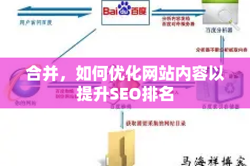 合并，如何优化网站内容以提升SEO排名-第1张图片-星博讯-专业SEO_网站优化技巧_搜索引擎排名提升
