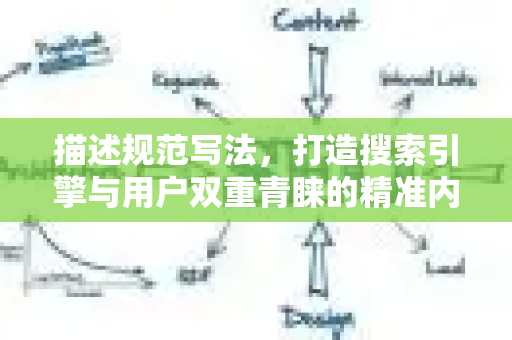 描述规范写法，打造搜索引擎与用户双重青睐的精准内容-第1张图片-星博讯-专业SEO_网站优化技巧_搜索引擎排名提升
