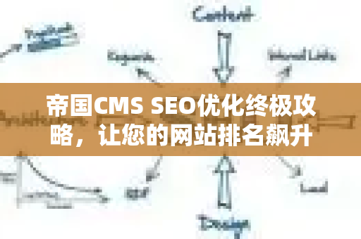 帝国CMS SEO优化终极攻略，让您的网站排名飙升
