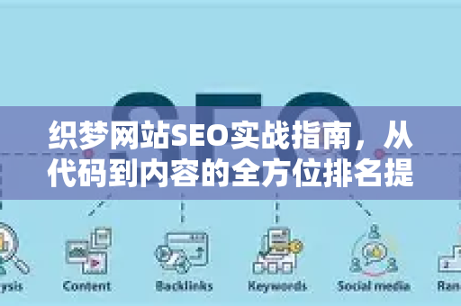 织梦网站SEO实战指南，从代码到内容的全方位排名提升策略