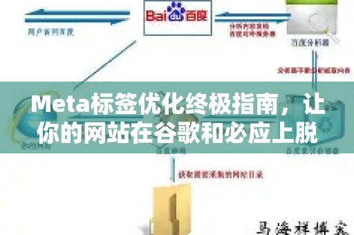 Meta标签优化终极指南,让你的网站在谷歌和必应上脱颖而出-第1张图片-星博讯-专业SEO_网站优化技巧_搜索引擎排名提升 Meta标签优化终极指南,让你的网站在谷歌和必应上脱颖而出-第1张图片-星博讯-专业SEO_网站优化技巧_搜索引擎排名提升