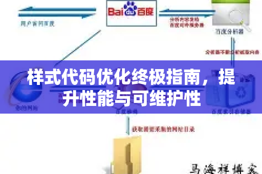 样式代码优化终极指南,提升性能与可维护性-第1张图片-星博讯-专业SEO_网站优化技巧_搜索引擎排名提升 样式代码优化终极指南,提升性能与可维护性-第1张图片-星博讯-专业SEO_网站优化技巧_搜索引擎排名提升
