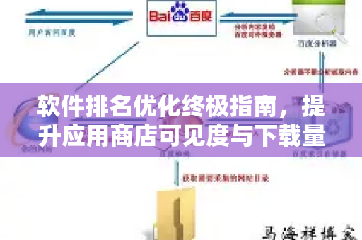 软件排名优化终极指南,提升应用商店可见度与下载量的核心策略-第1张图片-星博讯-专业SEO_网站优化技巧_搜索引擎排名提升 软件排名优化终极指南,提升应用商店可见度与下载量的核心策略-第1张图片-星博讯-专业SEO_网站优化技巧_搜索引擎排名提升
