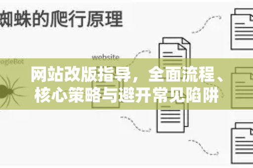 网站改版指导,全面流程、核心策略与避开常见陷阱-第1张图片-星博讯-专业SEO_网站优化技巧_搜索引擎排名提升 网站改版指导,全面流程、核心策略与避开常见陷阱-第1张图片-星博讯-专业SEO_网站优化技巧_搜索引擎排名提升