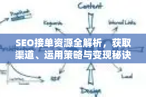 SEO接单资源全解析，获取渠道、运用策略与变现秘诀-第1张图片-星博讯-专业SEO_网站优化技巧_搜索引擎排名提升