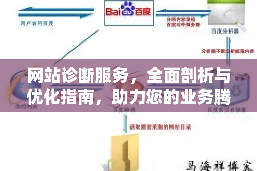 网站诊断服务,全面剖析与优化指南,助力您的业务腾飞-第1张图片-星博讯-专业SEO_网站优化技巧_搜索引擎排名提升 网站诊断服务,全面剖析与优化指南,助力您的业务腾飞-第1张图片-星博讯-专业SEO_网站优化技巧_搜索引擎排名提升