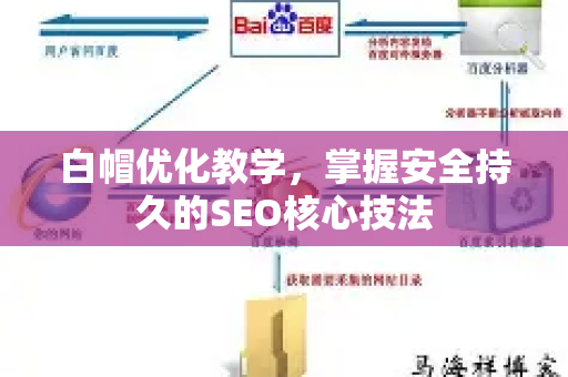 白帽优化教学,掌握安全持久的SEO核心技法-第1张图片-星博讯-专业SEO_网站优化技巧_搜索引擎排名提升 白帽优化教学,掌握安全持久的SEO核心技法-第1张图片-星博讯-专业SEO_网站优化技巧_搜索引擎排名提升