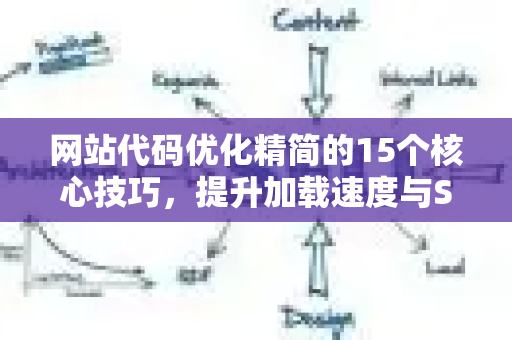 网站代码优化精简的15个核心技巧，提升加载速度与SEO排名