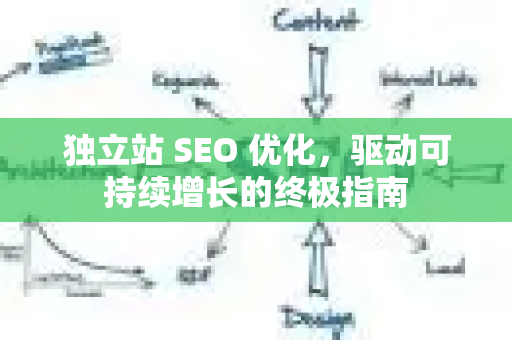 独立站 SEO 优化，驱动可持续增长的终极指南