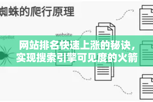 网站排名快速上涨的秘诀,实现搜索引擎可见度的火箭式飙升-第1张图片-星博讯-专业SEO_网站优化技巧_搜索引擎排名提升 网站排名快速上涨的秘诀,实现搜索引擎可见度的火箭式飙升-第1张图片-星博讯-专业SEO_网站优化技巧_搜索引擎排名提升
