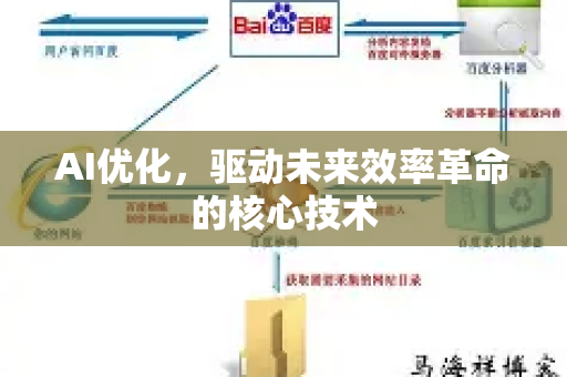 AI优化,驱动未来效率革命的核心技术-第1张图片-星博讯-专业SEO_网站优化技巧_搜索引擎排名提升 AI优化,驱动未来效率革命的核心技术-第1张图片-星博讯-专业SEO_网站优化技巧_搜索引擎排名提升