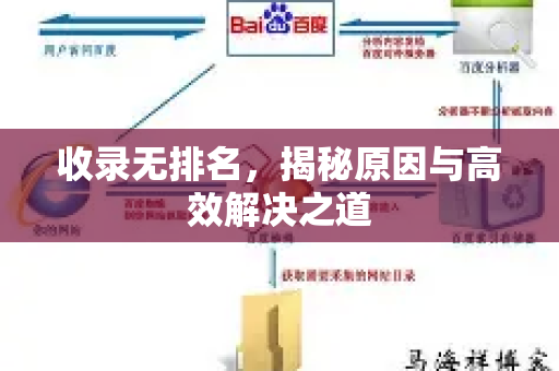 收录无排名,揭秘原因与高效解决之道-第1张图片-星博讯-专业SEO_网站优化技巧_搜索引擎排名提升 收录无排名,揭秘原因与高效解决之道-第1张图片-星博讯-专业SEO_网站优化技巧_搜索引擎排名提升