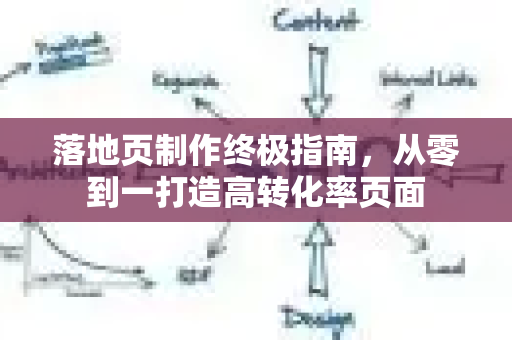 落地页制作终极指南，从零到一打造高转化率页面-第1张图片-星博讯-专业SEO_网站优化技巧_搜索引擎排名提升