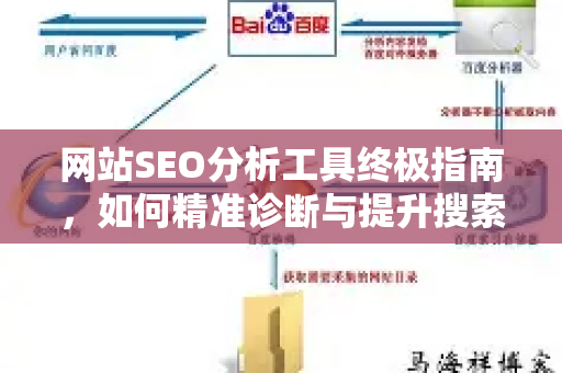 网站SEO分析工具终极指南，如何精准诊断与提升搜索排名