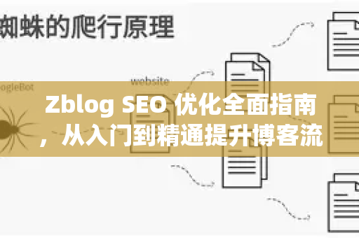 Zblog SEO 优化全面指南，从入门到精通提升博客流量