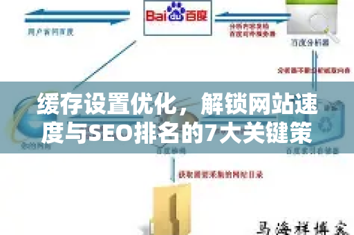 缓存设置优化，解锁网站速度与SEO排名的7大关键策略-第1张图片-星博讯-专业SEO_网站优化技巧_搜索引擎排名提升