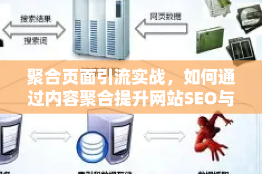 聚合页面引流实战，如何通过内容聚合提升网站SEO与流量-第1张图片-星博讯-专业SEO_网站优化技巧_搜索引擎排名提升