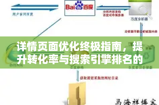 详情页面优化终极指南,提升转化率与搜索引擎排名的核心策略-第1张图片-星博讯-专业SEO_网站优化技巧_搜索引擎排名提升 详情页面优化终极指南,提升转化率与搜索引擎排名的核心策略-第1张图片-星博讯-专业SEO_网站优化技巧_搜索引擎排名提升