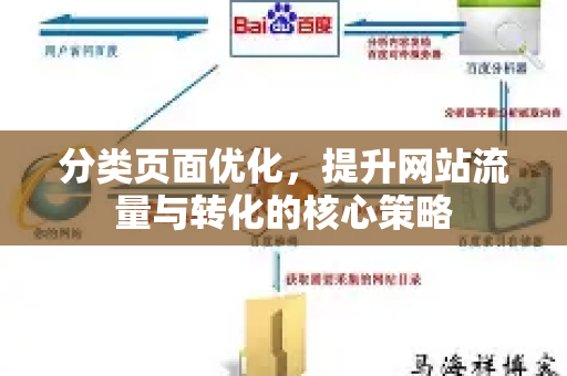 分类页面优化，提升网站流量与转化的核心策略-第1张图片-星博讯-专业SEO_网站优化技巧_搜索引擎排名提升