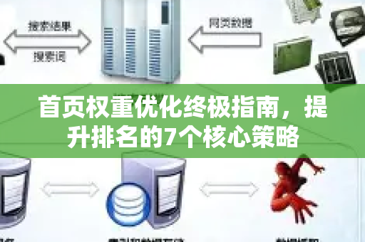 首页权重优化终极指南，提升排名的7个核心策略-第1张图片-星博讯-专业SEO_网站优化技巧_搜索引擎排名提升